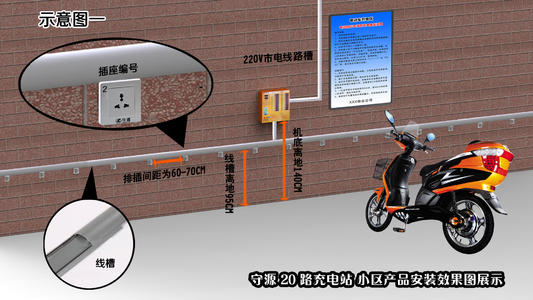 电动车充电站，都有哪些类型？